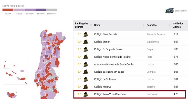 TOP 10 no Ranking das Escolas